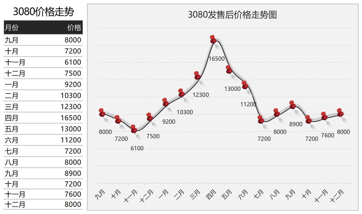 显卡价格